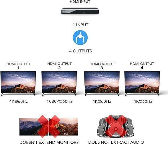 OREI 4K HDMI Splitter 1 in 4 out Duplicate / Mirror 4K Screens w/ Down Scaler 4 Ports Upto 4K@60Hz 1080p & 3D Supports EDID Control, UHD-PRO104 - DECIBEL