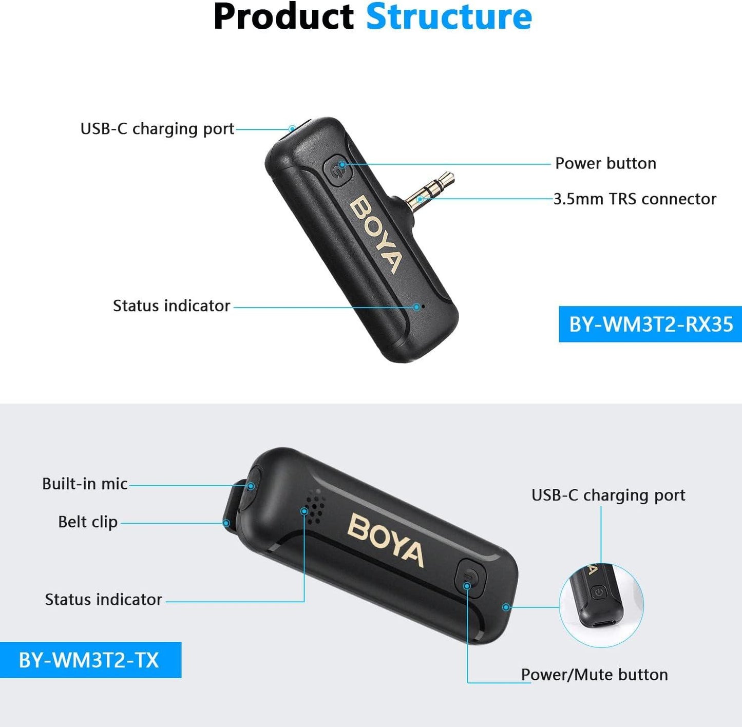 BOYA BY-WM3T2-M1 Mini 2.4GHz Wireless Microphone - DECIBEL