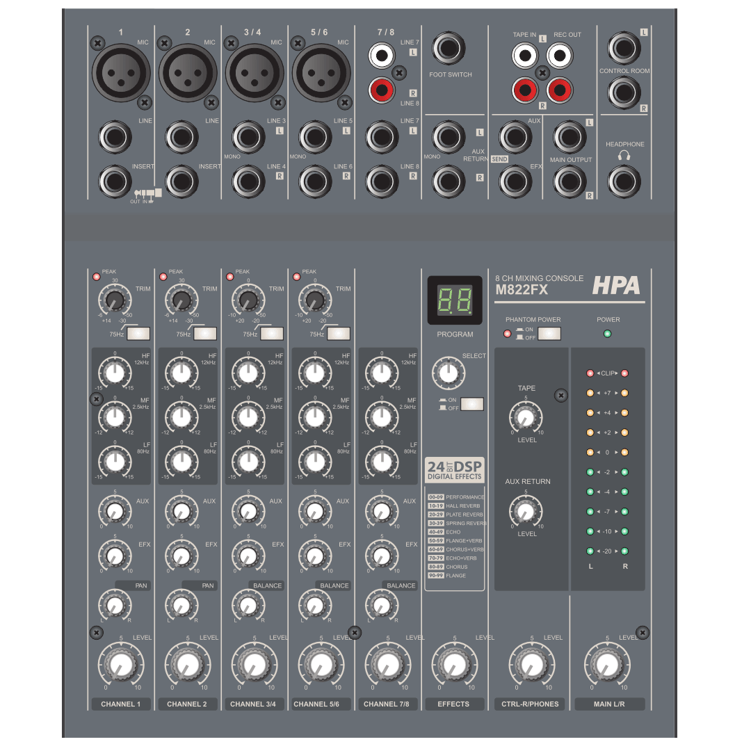 HPA M822FX Analogue Mixing Desk Mixer 5-channel, 8-input, integrated Effects 100 presets. AUX 1 and a return (stereo) - DECIBEL