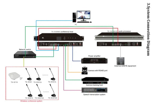 ITC TS-0300MS Conference System Server