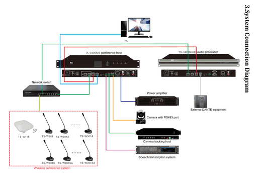 TS-0300MS Conference System Server - DECIBEL