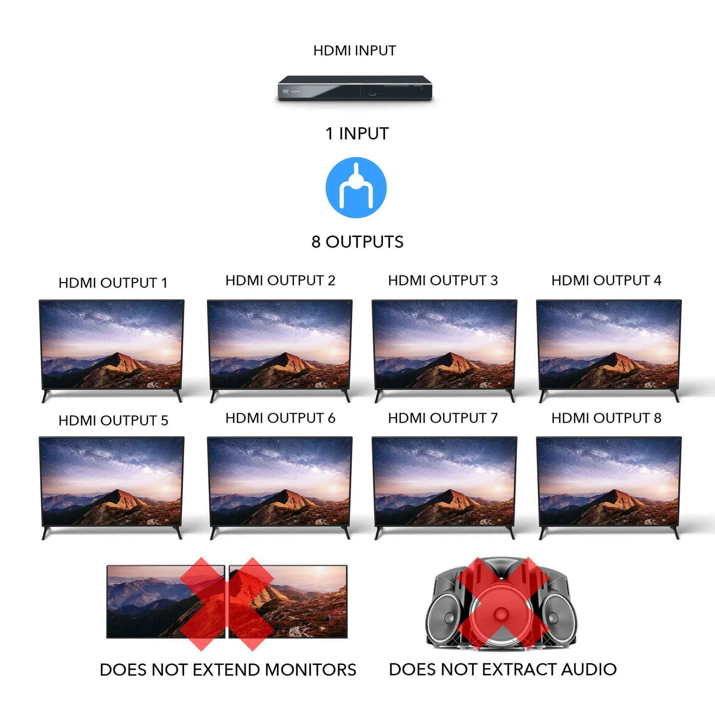 OREI 4K@60Hz 1x8 HDMI™ Splitter-UHDS-108