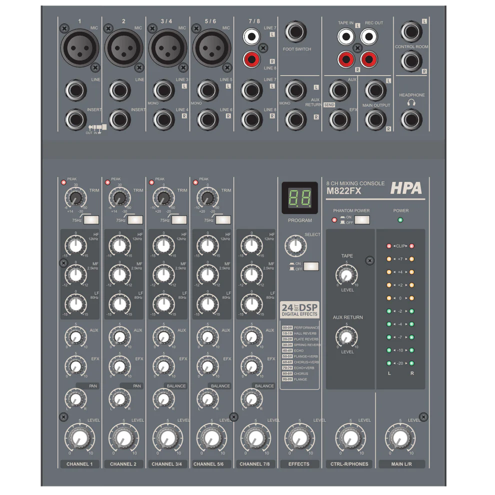 HPA M822FX Analogue Mixing Desk Mixer 5-channel, 8-input, integrated Effects 100 presets. AUX 1 and a return (stereo)