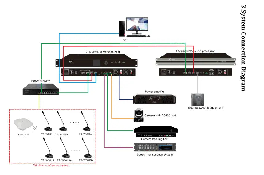 ITC TS-0300MS Conference System Server