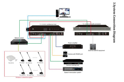 ITC TS-0300MS Conference System Server