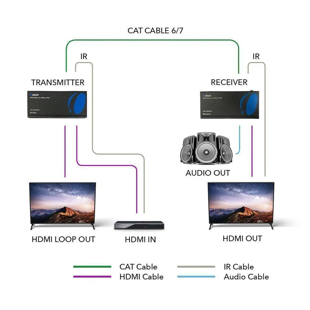 OREI UHD-EXB400R-K: 4K HDMI EXTENDER WITH HDBASET OVER CAT 6/7 UP TO 400 FEET WITH IR CONTROL AND LOOP OUT