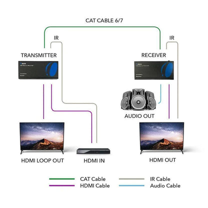 OREI UHD-EXB400R-K: 4K HDMI EXTENDER WITH HDBASET OVER CAT 6/7 UP TO 400 FEET WITH IR CONTROL AND LOOP OUT